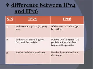 Server Performance Issues Because Of High Cpu Usage Help Discourse Meta